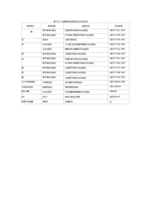 土壤常规检测项目及分析方法下载 Word模板 爱问共享资料 