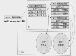 Java 虚拟有机体系结构