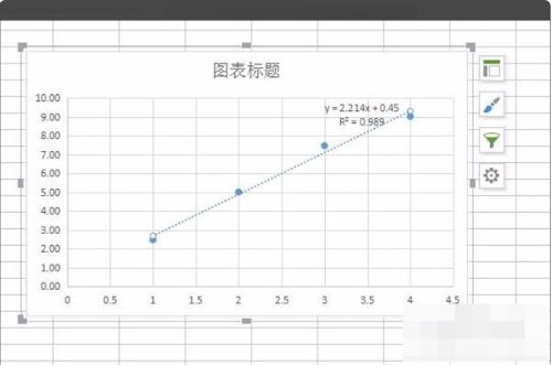 什么软件可以做线性回归分析