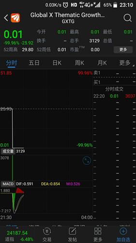 股票涨跌停板限制是10%，为什么有的股票显示是涨了10.18%等等