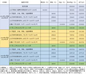 小尾寒羊养殖投资回报分析 2019