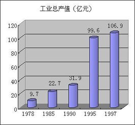 产值和销售收入的区别是什么