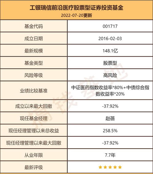 工银前沿医疗股票持仓明细 赵蓓休完产假返岗,加仓这两个领域