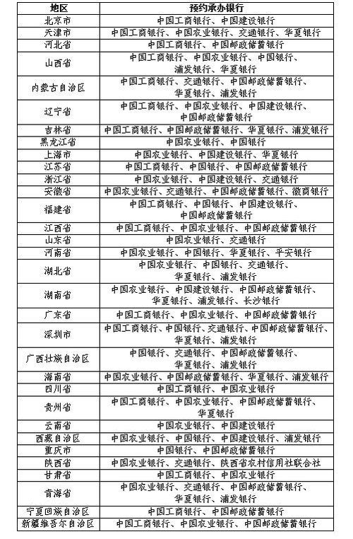 龙币纪念钞价格表,5元面额龙币纪念钞 龙币纪念钞价格表,5元面额龙币纪念钞 融资