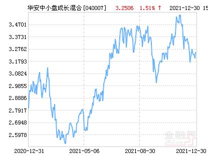 鹏华弘泽混合基金怎么样