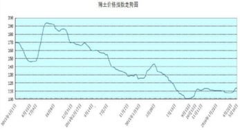 昨天为什么包钢股份涨停，请高人再对后市分析一下。