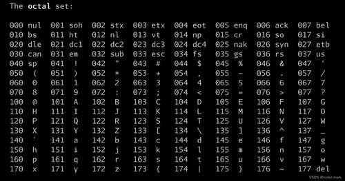 ascii中数字,字母,空格大小的比较(ascii码128个字符表)