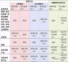 金融机构增值税抵扣项目