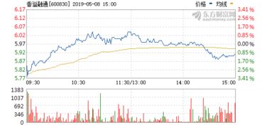 香溢融通历史最低多少 最高多少