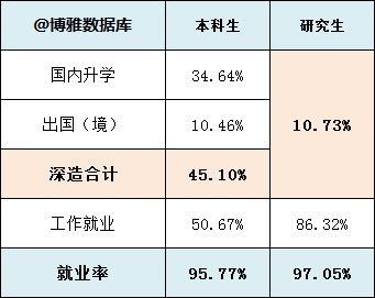 河海大学小论文毕业要求