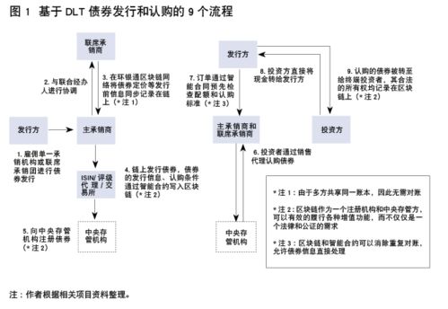 iota币种, ioa是什么? iota币种, ioa是什么? 生态