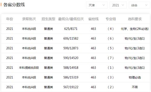 省控线是什么意思和最低分,高考省控线是什么意思？是上大学的最低分数线吗？是不是低于省控线就不能填报学校？还是其他什么？-第3张图片