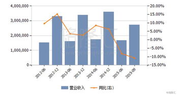 中远航运13.83买入该如何操作?