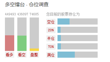 统计一下大家的仓位~~~~~多少？