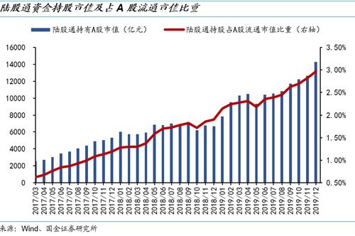 减仓后成本价变低 但是持仓盈亏没有变