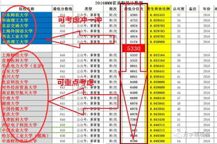 精准预测2018录取分数 近3年 17 16 15 各大学各专业录取分数 10分钟精准报志愿 位次法等 全免费领取 