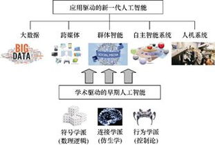 数学与人工智能图片,人工智能考高数仅得81分！高等数学有多难？