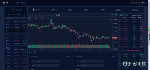  中国电子货币交易平台,数字货币交易所，国内的哪家最强 元宇宙