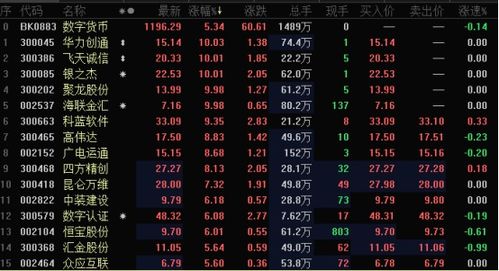 hi币已经跑路了, hycoin所走的路是固定的 hi币已经跑路了, hycoin所走的路是固定的 百科