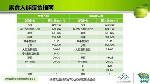中国人营养健康表,中国人营养健康表：关键指标与推荐摄入量