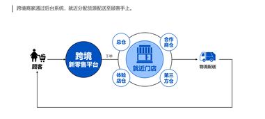 销售物流有哪几种渠道和模式,胪怎么读 销售物流有哪几种渠道和模式,胪怎么读 币圈生态