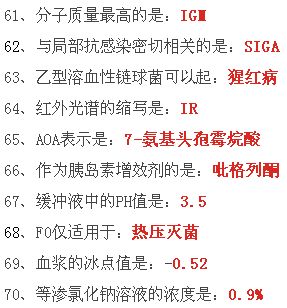 天一西药微课堂 让自己每天都能提高一分 西药常考知识点汇总,一句话速记 