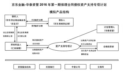 什么是制造商主导的供应链？