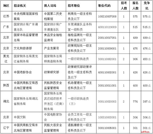 格力董事长是什么级别