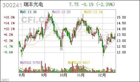 瑞丰光电自离了一年,还能进去吗