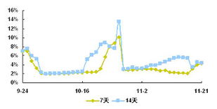 股票型开放式基金的概念？