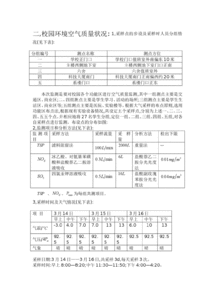 环境监测毕业实习论文