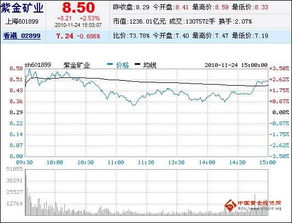 紫金矿业这支股票好吗?分析一下如题 谢谢了