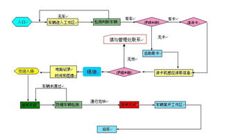 停车场标准方案 (ic卡智能停车场管理系统方案)