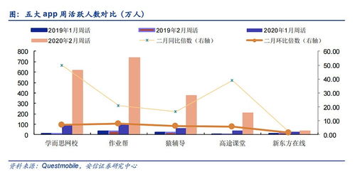 在线教育策略报告 k12教育流量转化 行业格局 运营模式分析