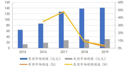 证券公司一般有什么岗位！不是这个专业的人容易进入吗！