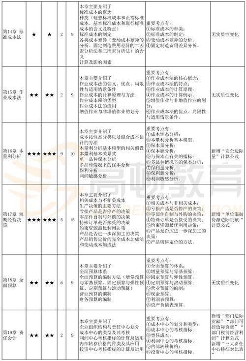 财管的计算