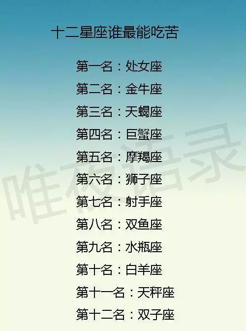 星座情感月份解析大全图(12星座的月份表及性格)