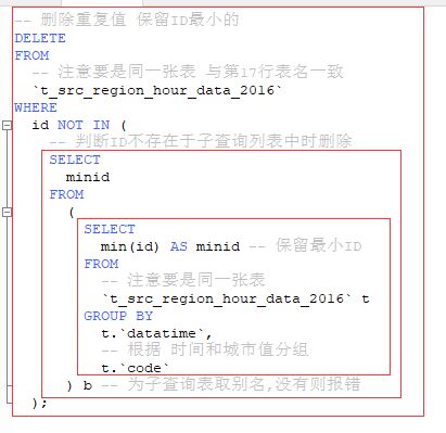 数据库去重语句,数据库去重语句的重要性