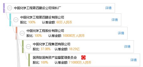  富邦饲料有限公司联系电话号码,怎么查公司联系方式 天富登录