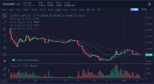  trx波场币价格行情走势预测 区块链