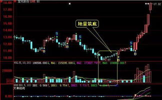 如何运用股票技术指标进行炒股