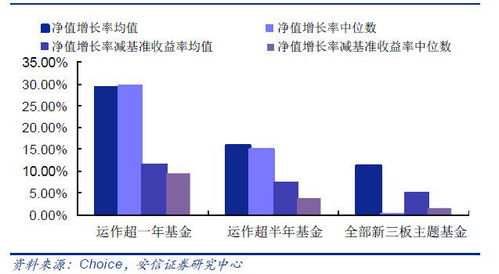 aptos币投资机构,怎么选出有潜力但风险低的数字货币？