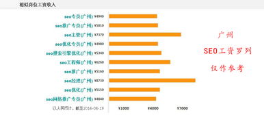 南京seo排名,揭秘提升网站搜索引擎优化策略