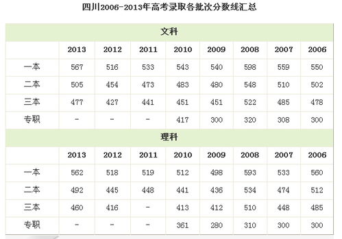 2014年四川高考录取分数线表(2014年四川高考分数线)