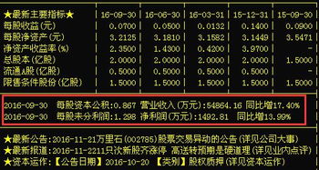 新股万里石002785发行价是多少