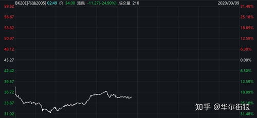 美股熔断机制是什么