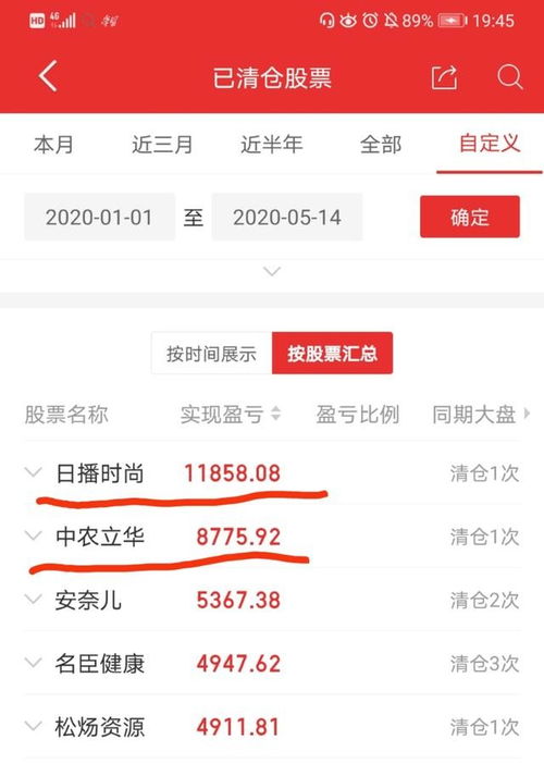 很难过，炒股亏了2万