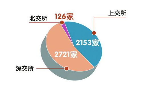 A股5000家上市公司名单大全，揭秘行业巨头与潜力黑马！