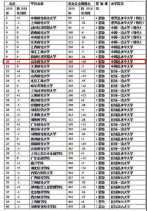 山东财经大学全国排名,山东财经大学正式成立后是不是很强大 特别是会计专业在全国排名怎么样