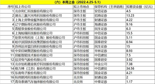 财经周报：回顾国内外重要财经大事，展望下周A股市场